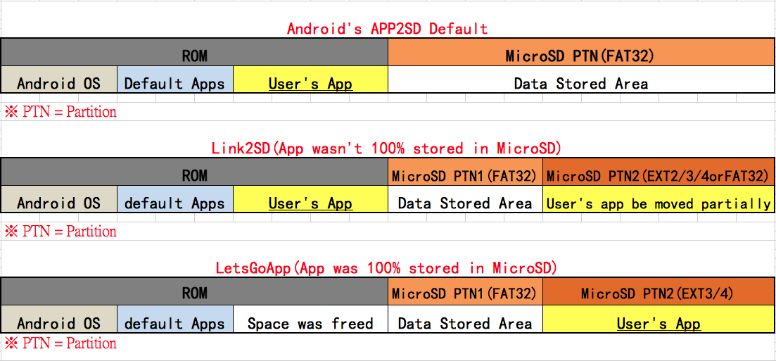 Phone's ROM always shortage? This App can solve all problems