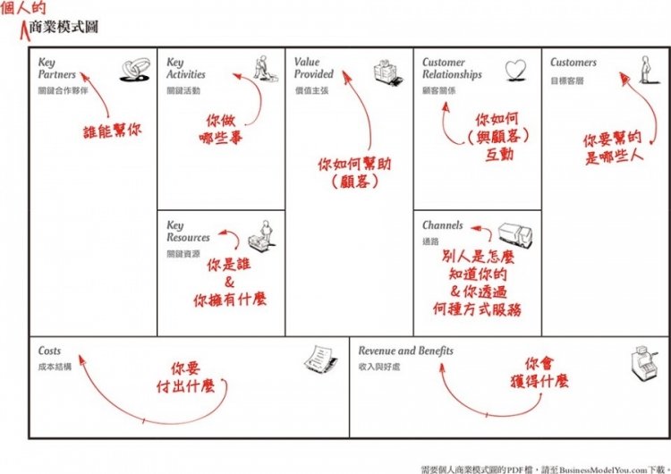 商業模式