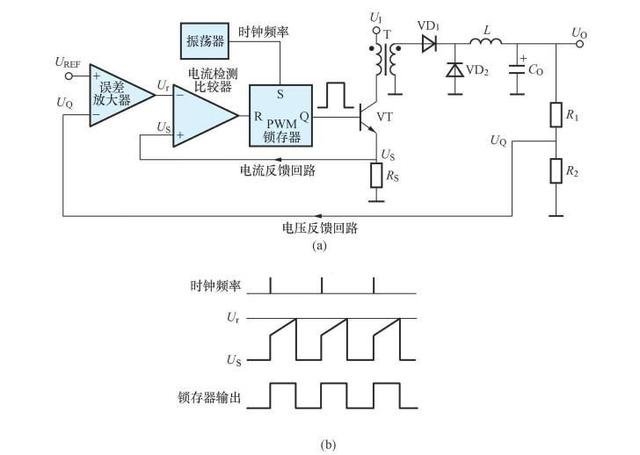 PWM晶片看很多了，那PWM節制又是怎麼一回事呢