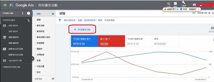 google adwords  關鍵字廣告