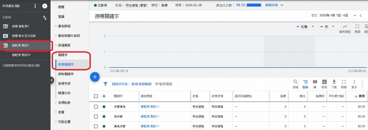 google adwords  關鍵字廣告