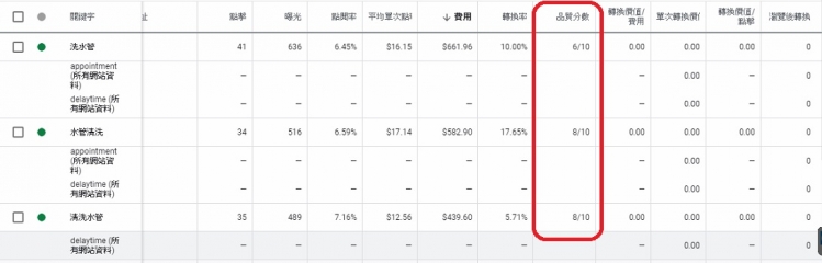 google adwords  關鍵字廣告
