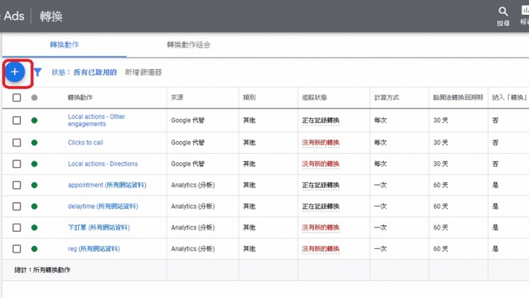 google analytics adwords 廣告 轉換成效