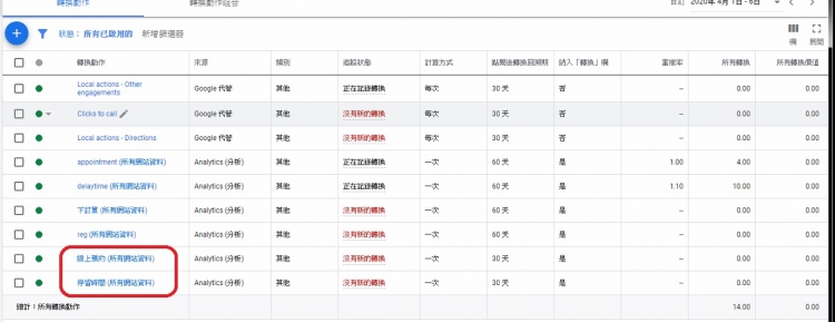google analytics adwords 廣告 轉換成效