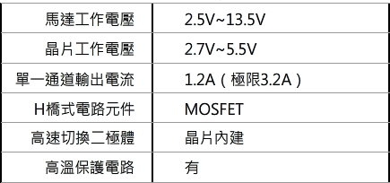 ESP32,TB6612,馬達驅動IC,Arduino,IOT