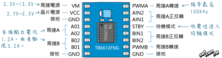 ESP32,TB6612,馬達驅動IC,Arduino,IOT