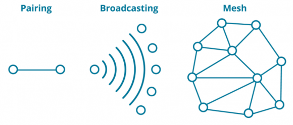 入門 nrf52840 Bluetooth Mesh 網路 