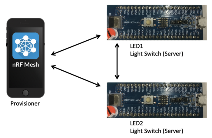入門教學  nrf52840 Bluetooth Mesh 網路