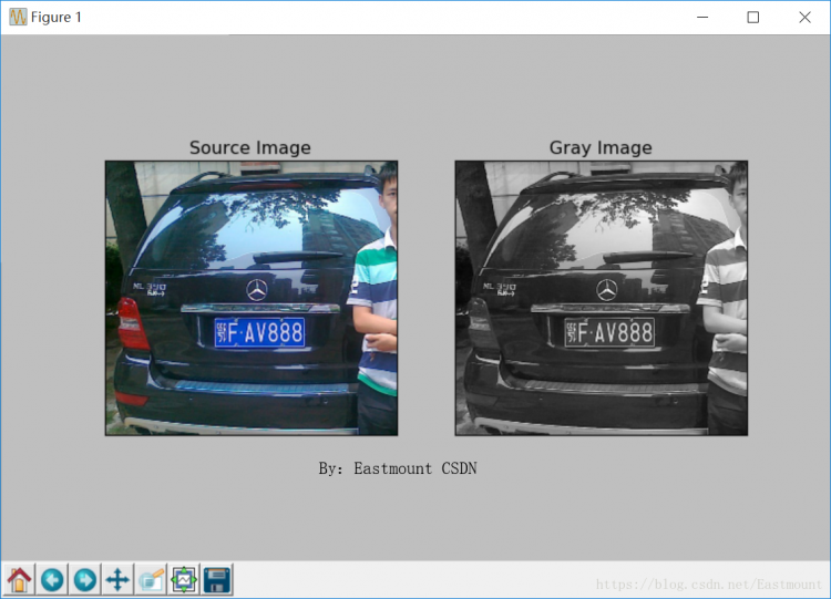 Python OpenCV 車牌域識 Sobel 運算元