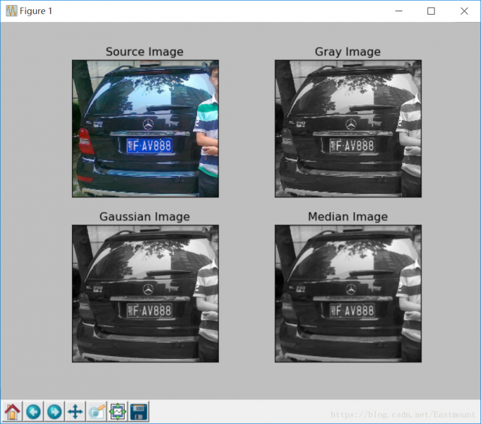 Python OpenCV 車牌域識 Sobel 運算元