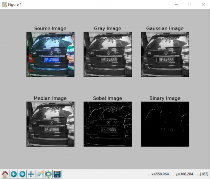 Python OpenCV 車牌域識 Sobel 運算元