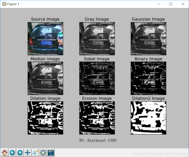 Python OpenCV 車牌域識 Sobel 運算元