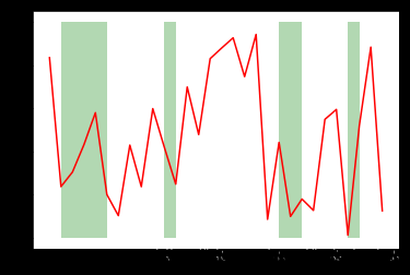 Matplotlib  fill_between python