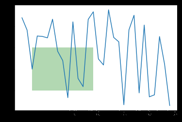 Matplotlib  fill_between python