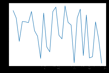 Matplotlib  fill_between python