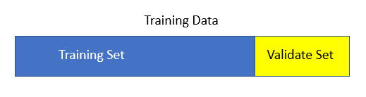 機器學習  Overfitting 過度擬合