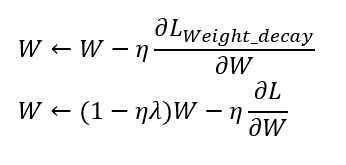 機器學習  Overfitting 過度擬合