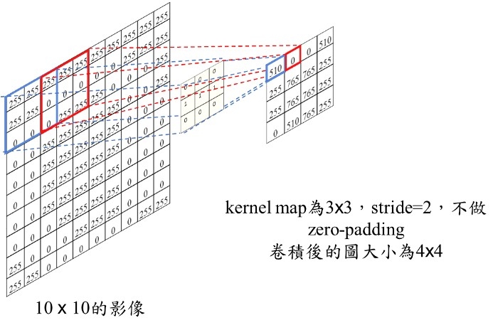卷積神經網路 CNN 卷積計算 stride padding 
