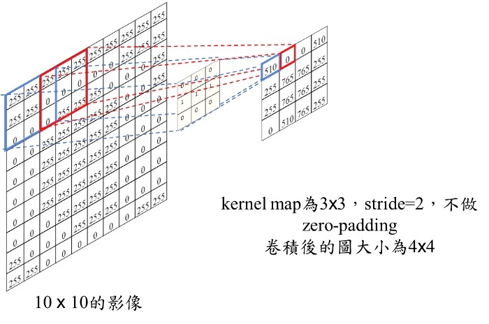 卷積神經網路 CNN 卷積計算 stride padding 