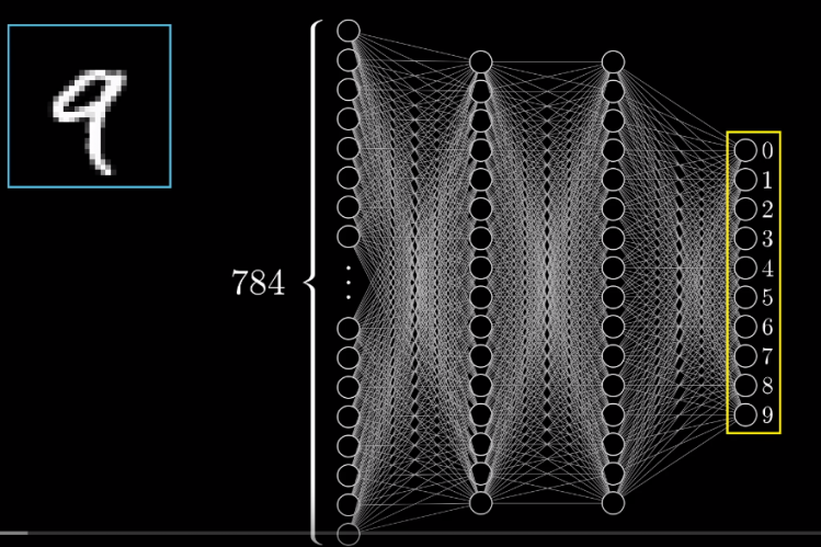 卷積神經網路 Convolutional Neural  CNN 