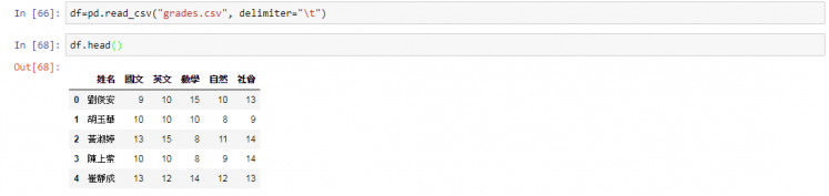 Python pandas 筆記