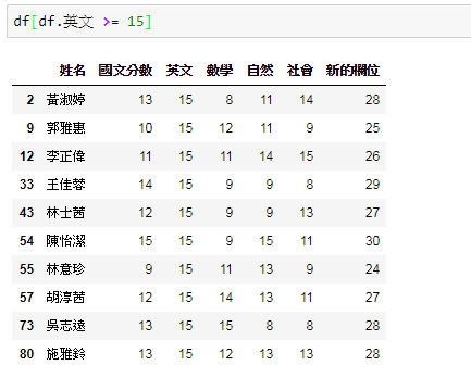 Python pandas 筆記