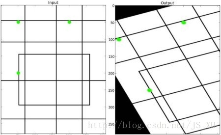 python OpenCV 圖片 幾何變形