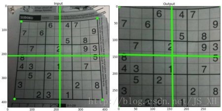 python OpenCV 圖片 幾何變形