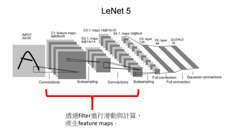 Python CNN計算