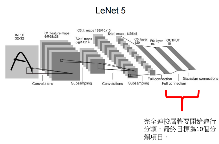 Python CNN計算