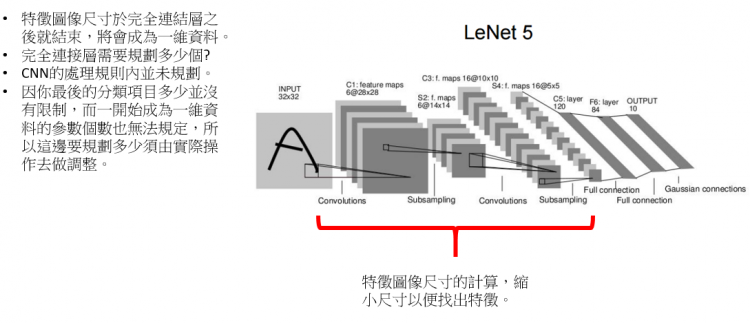 Python CNN計算