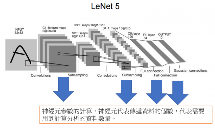 Python CNN計算