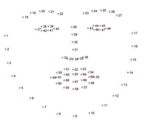 人臉辨識,Python