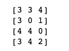 Python  random.choice