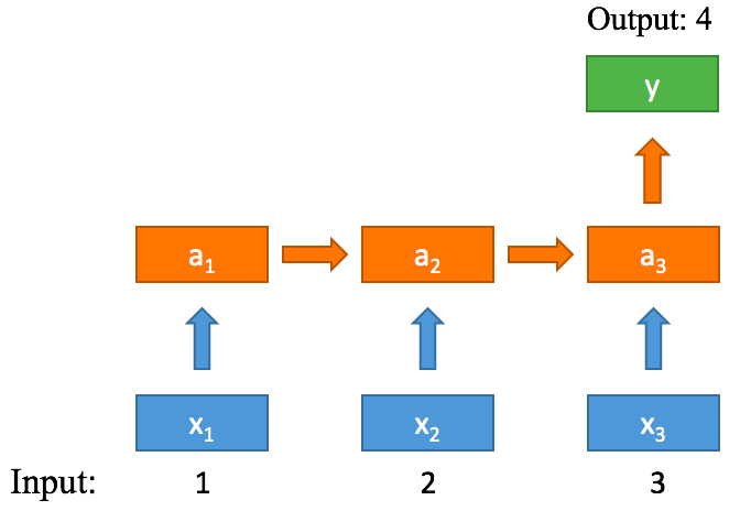 Keras,LSTM,python,Stock,Prediction