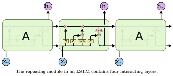 Keras,LSTM,python,Stock,Prediction