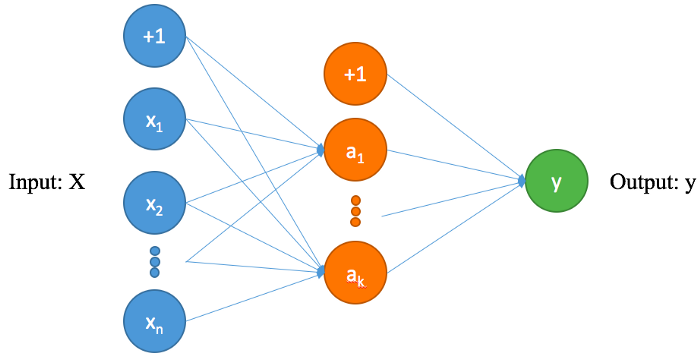 Keras,LSTM,python,Stock,Prediction