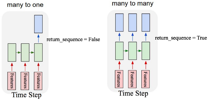 Keras,LSTM,python,Stock,Prediction