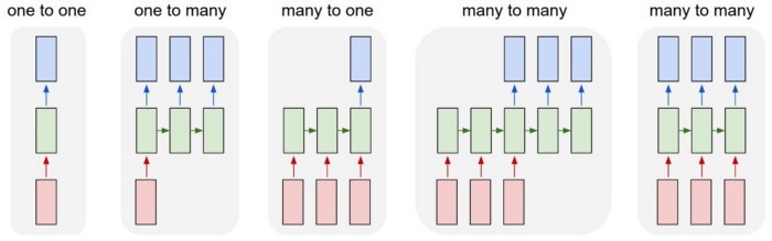 Keras,LSTM,python,Stock,Prediction