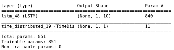 Keras,LSTM,python,Stock,Prediction