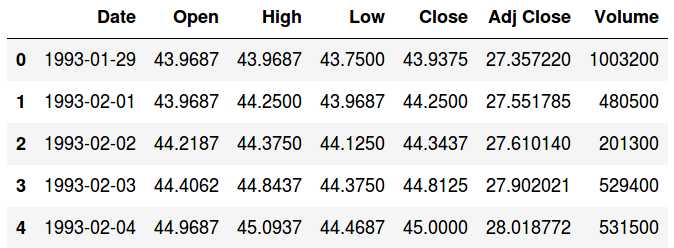 Keras,LSTM,python,Stock,Prediction