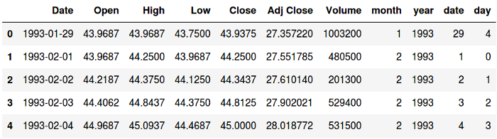 Keras,LSTM,python,Stock,Prediction