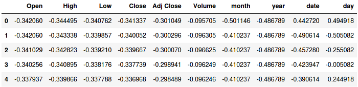 Keras,LSTM,python,Stock,Prediction