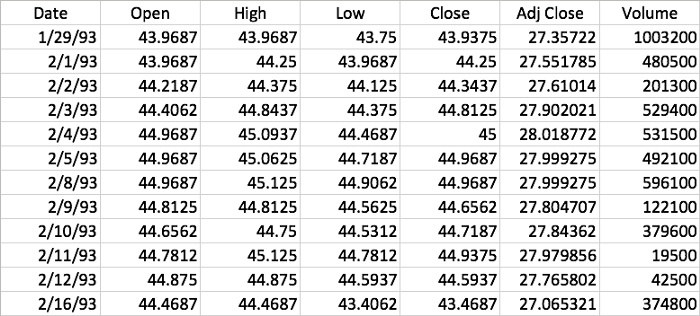 Keras,LSTM,python,Stock,Prediction