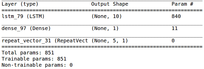 Keras,LSTM,python,Stock,Prediction