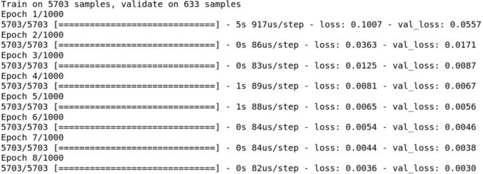 Keras,LSTM,python,Stock,Prediction