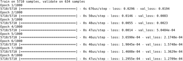 Keras,LSTM,python,Stock,Prediction