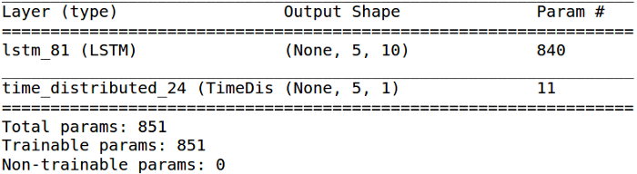 Keras,LSTM,python,Stock,Prediction