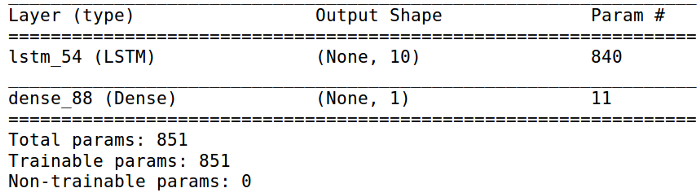 Keras,LSTM,python,Stock,Prediction