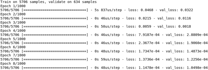 Keras,LSTM,python,Stock,Prediction